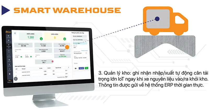 Phần mềm IoTMat (Quản lý nguyên liệu và tích hợp cân IoT)