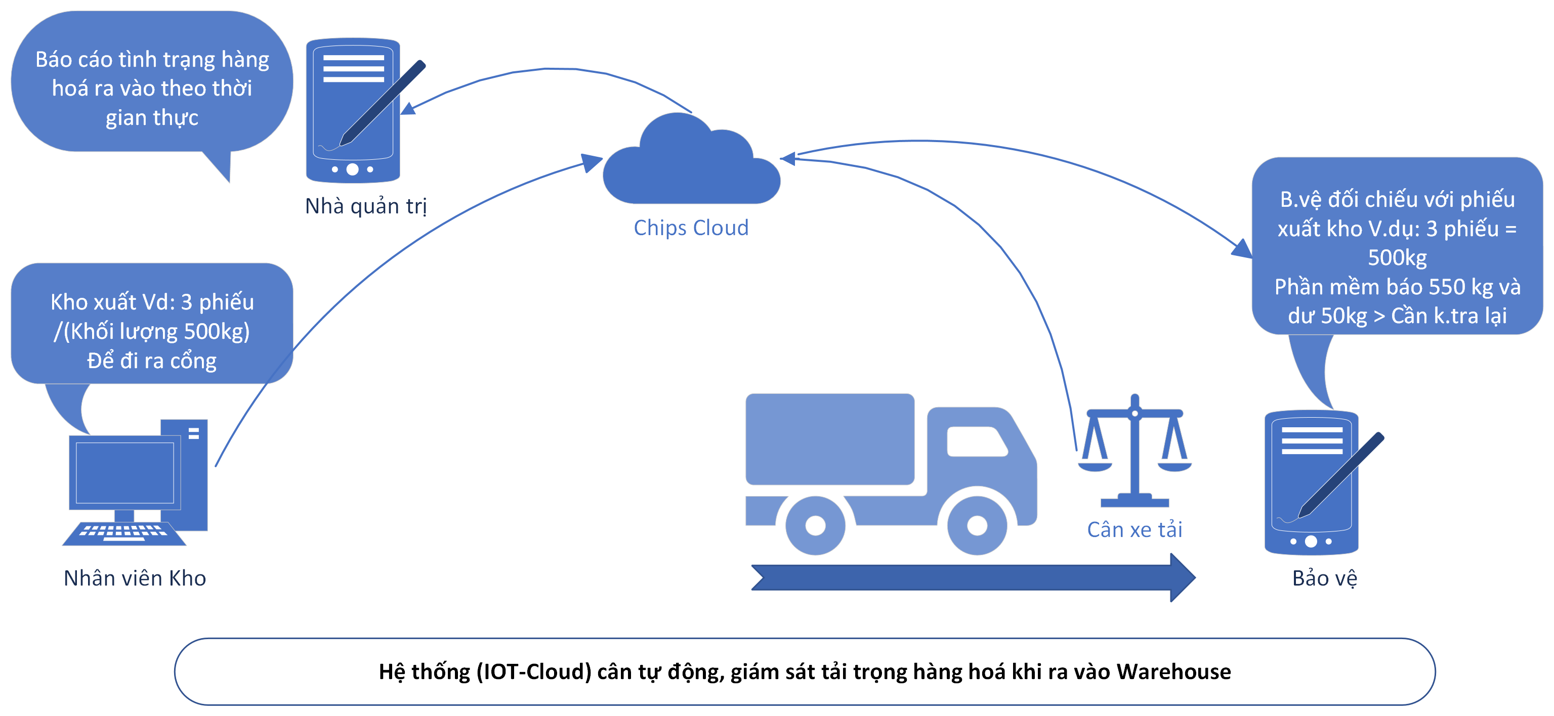 Khám phá công nghệ Internet of Things IoT chi tiết  Fptshopcomvn